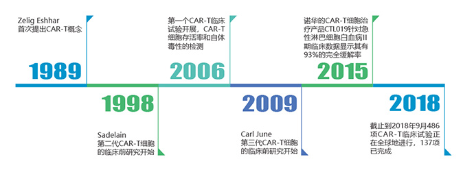 CAR-TLIS.jpg CAR-TLIS.jpg